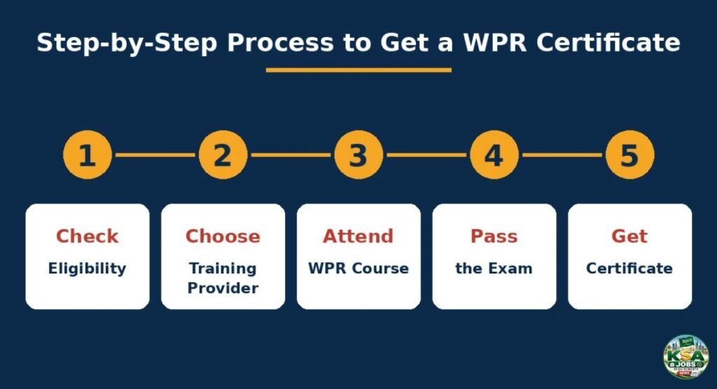 Step-by-Step Process to Get a WPR Certificate
